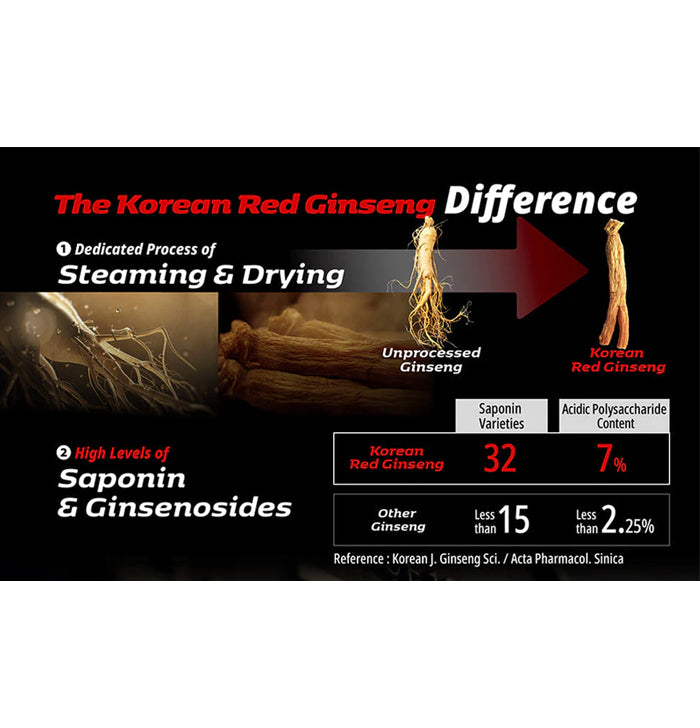 Beauty Plus 100% Korean Red Ginseng