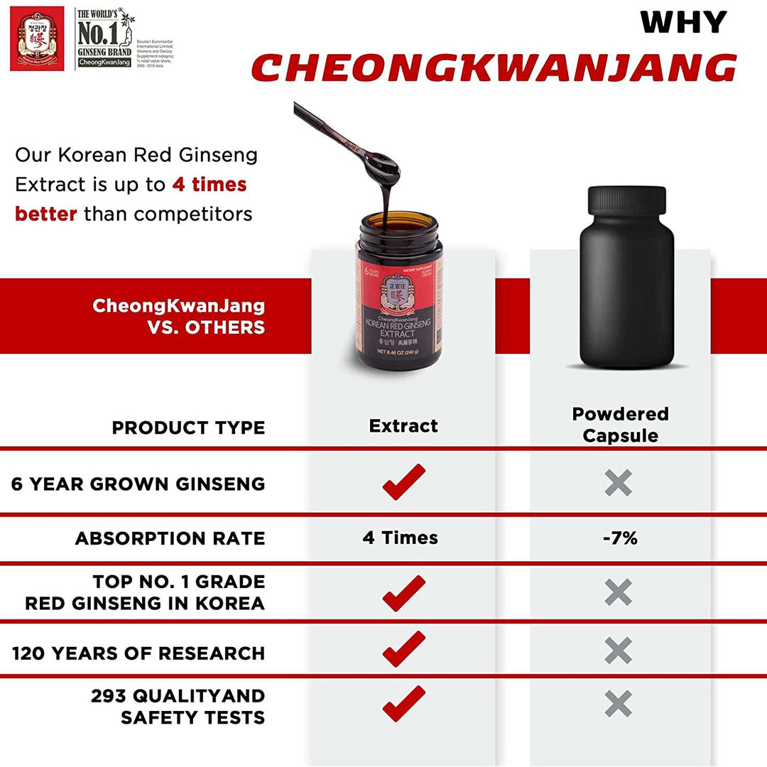100% Korean Red Ginseng Extract